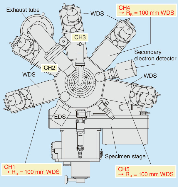 Fig.8-18  Overview of EPMA analysis (modified from a product catalog of JEOL Ltd.)