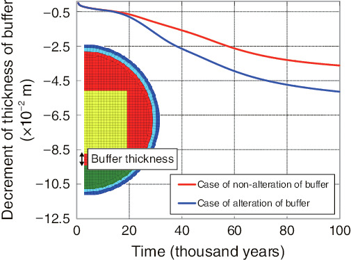 Fig.8-23  Calculated results using the developed analytical method