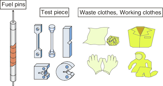 Fig.8-6  Example of waste generated from post-irradiation examination facilities