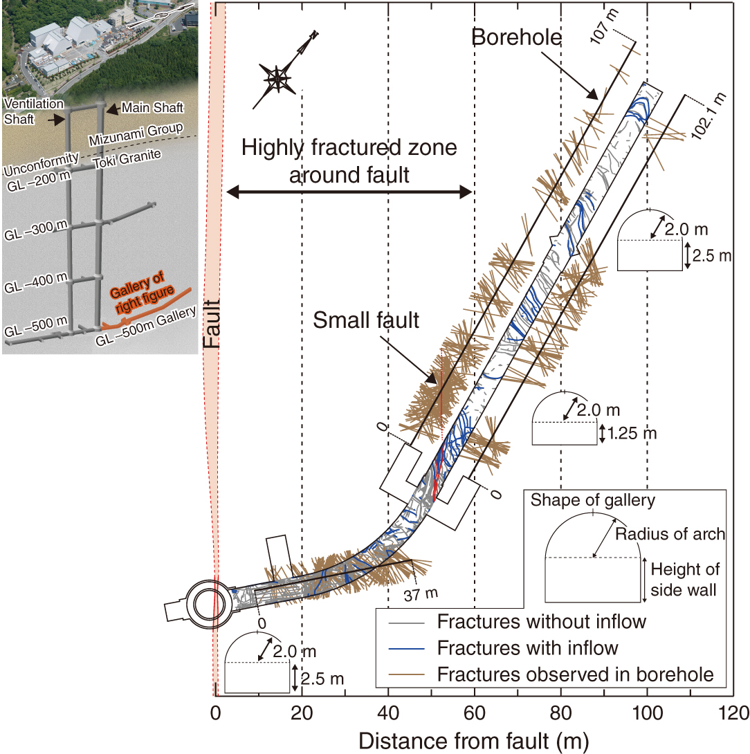 Fig.8-9  Fracture distribution at the GL -500 m gallery and layout of the Mizunami Underground Research Laboratory