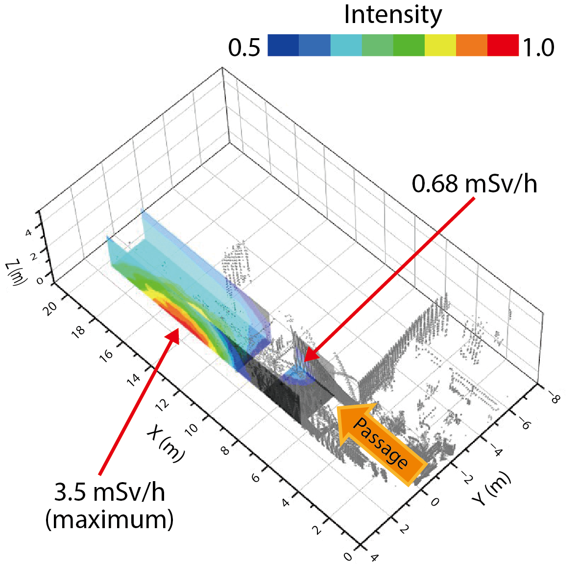 Fig.1-18  3D-radiation-distribution map