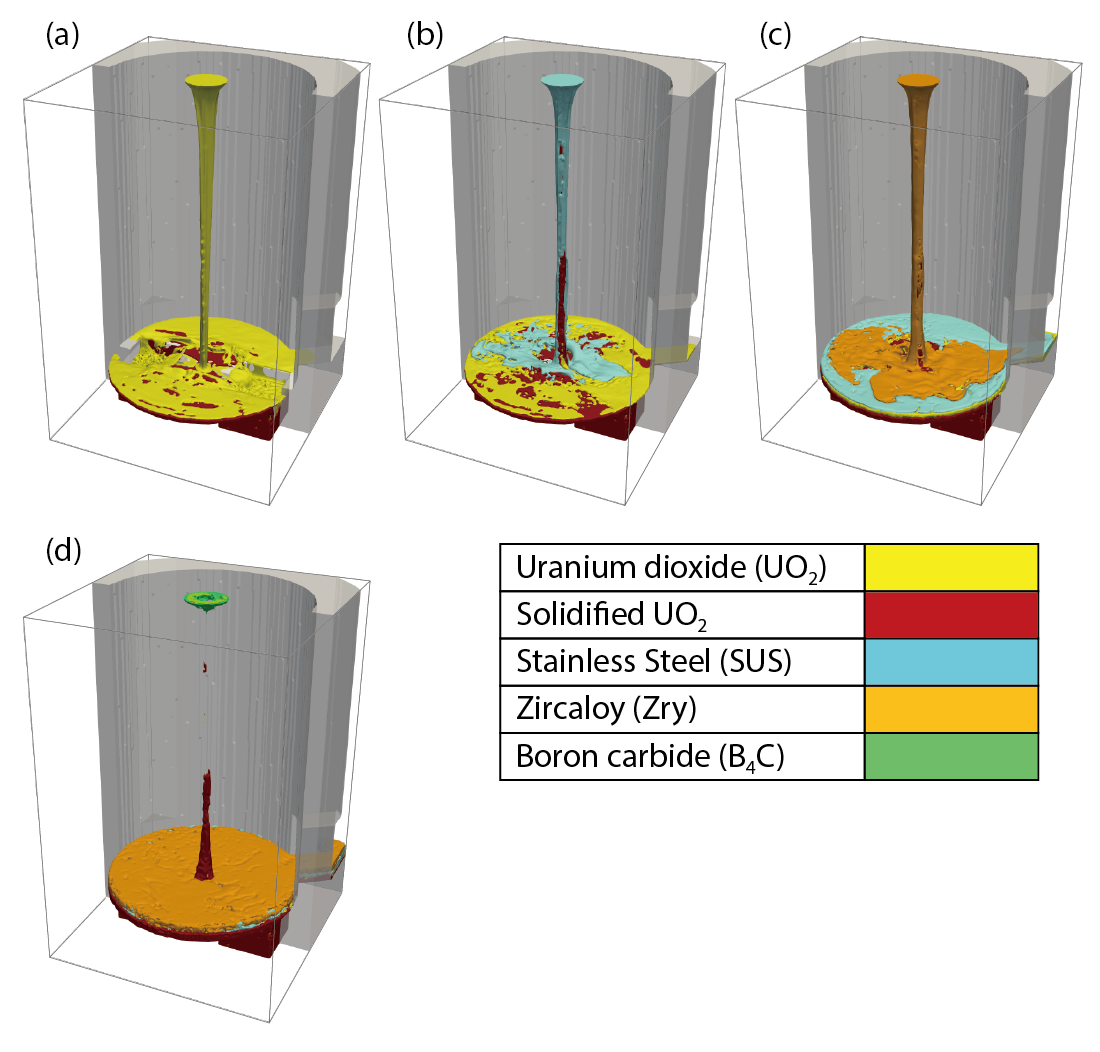 Fig.1-2  Melt-accumulation behavior (numerical result)