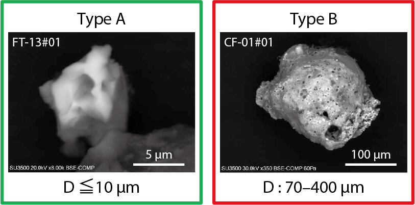 Fig.1-4  Two types of radioactive insoluble cesium particles