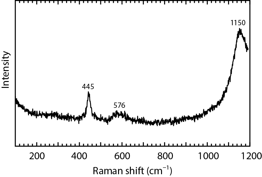 Fig.2-17  Raman spectrum of a uranium dioxide particle