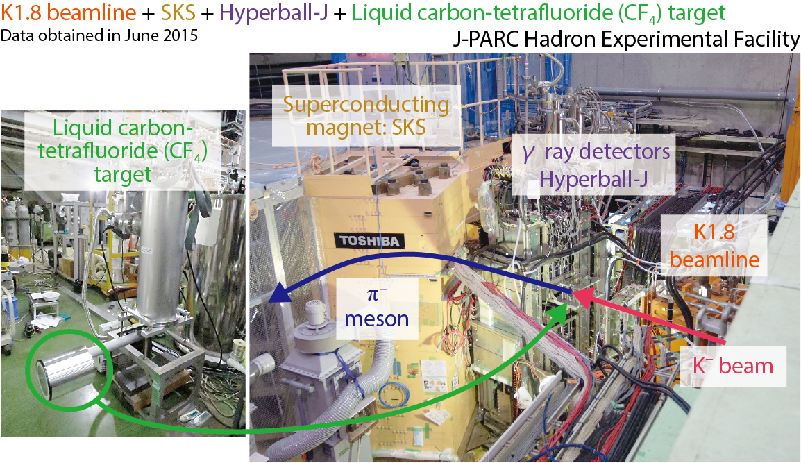 Fig.3-7  Experimental setup