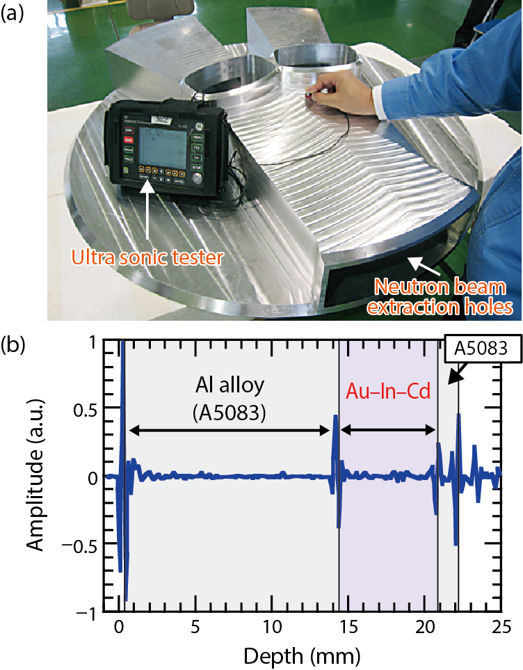 Fig.5-11  Photograph of the machined parts of the reflector after an HIP process (a) and a typical result of the ultrasonic test between the Au-In-Cd and A5083 plates (b)