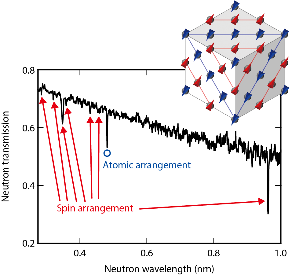 Fig.5-16  Neutron-transmission spectrum of single-crystal nickel oxide
