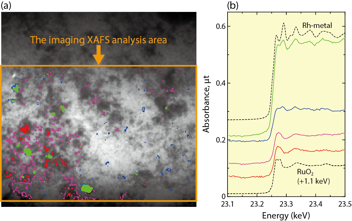 Fig.5-18  Imaging XAFS spectra derived based on the distribution correlation