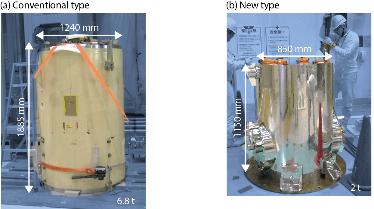 Fig.6-10  Transportation containers