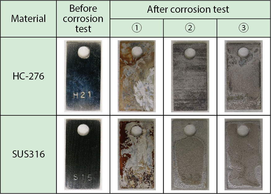 Fig.6-15  External appearance of the test specimens