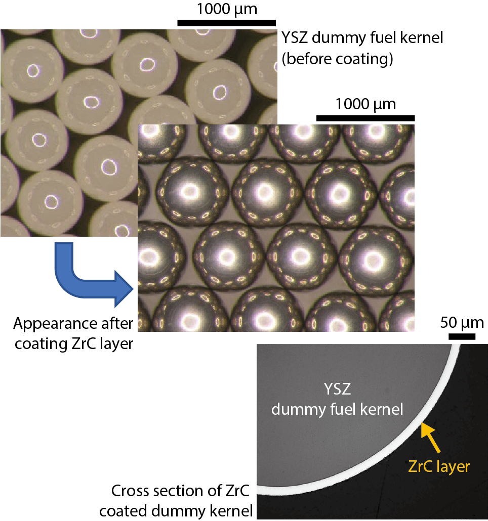 Fig.6-6  Appearance and cross section of ZrC layer obtained by coating test