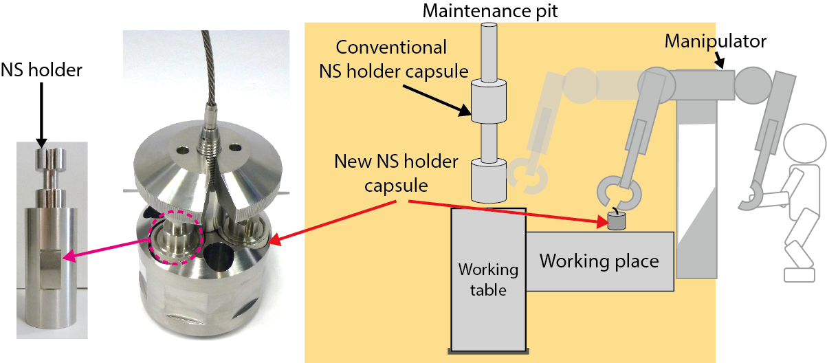 Fig.6-9??Schematic of NS exchange work after improvement