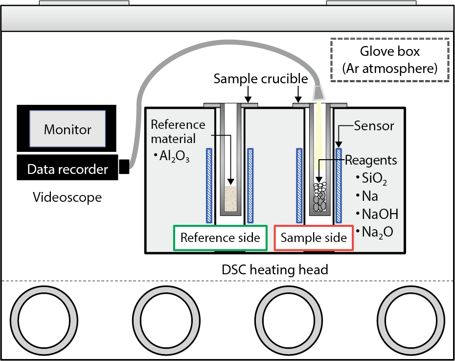 Fig.7-15  Experimental apparatus and situation