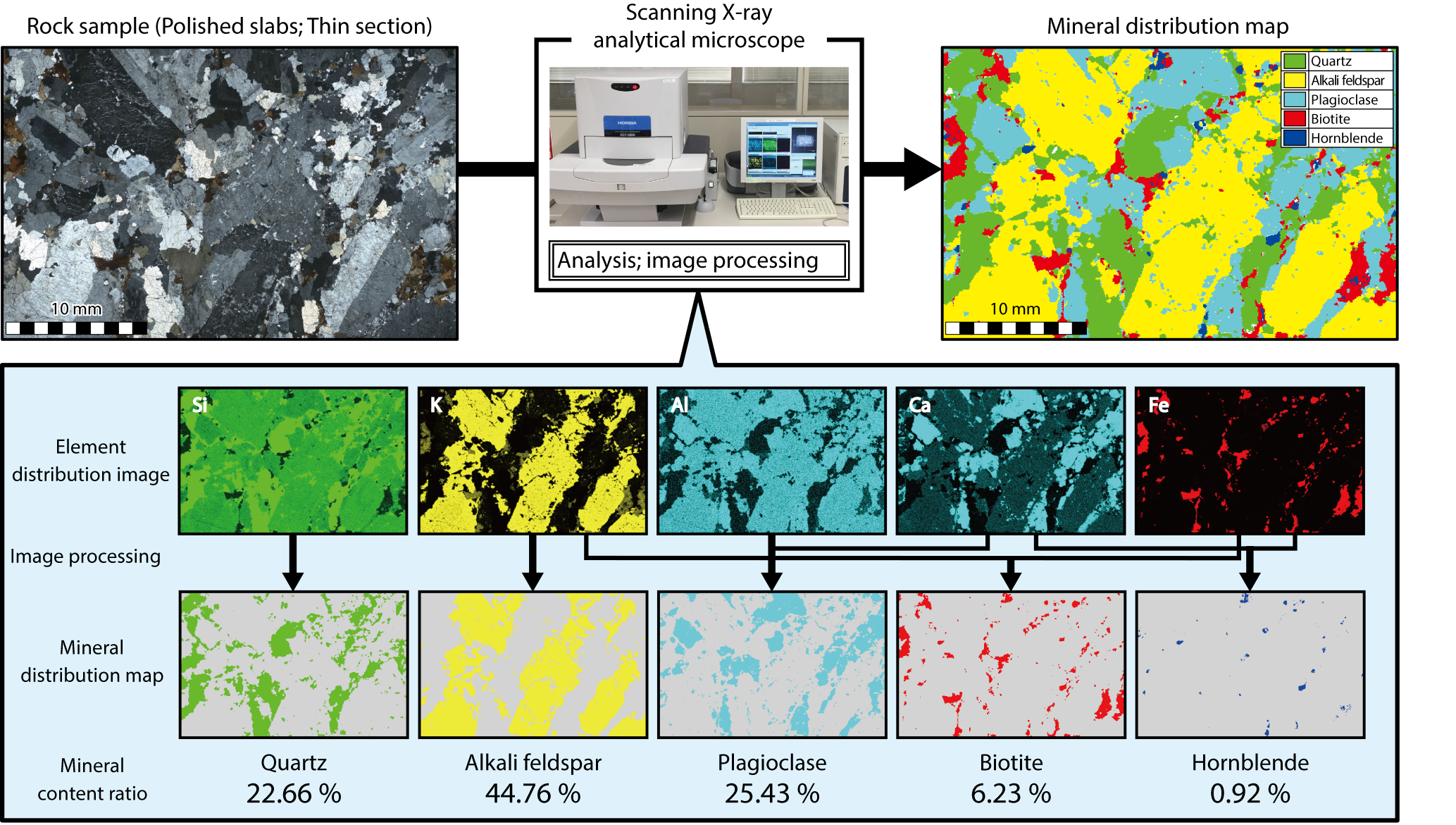 Fig.8-18  Analysis overview