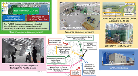 1 Research and Development on the Post-Accident Environmental Restoration  and Decommissioning of Fukushima Daiichi NPS