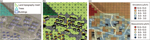 Fig.1-39  Process of modeling air dose rates with 3D-ADRES