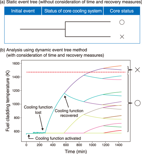 Fig.2-10  Simulation results using the DDET method