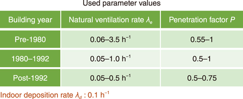 Fig.2-12  Range of relevant parameters