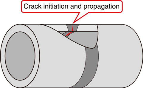 Fig.2-17  Image of a crack in a pipe