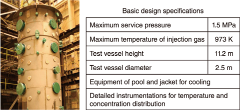 Fig.2-2  Outline of the large-scale containment vessel test facility (CIGMA)