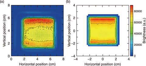 Fig.5-11  Brightness distribution on a coupled moderator surface (5−10 meV)