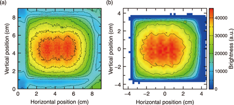 Fig.5-12  Brightness distribution on a decoupled moderator surface (5−10 meV)