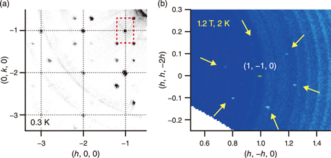 Fig.5-14  Neutron scattering intensity map of EuPtSi (a) at zero field, (b) 1.2 T