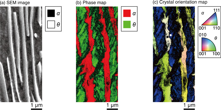 Fig.5-15  Microstructural characteristics of pearlitic steel