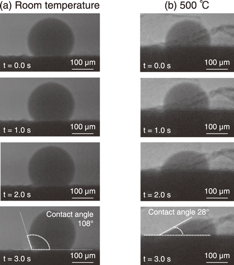 Fig.5-18  State of the titanium powder during laser irradiation