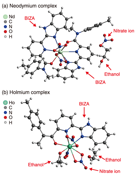 Fig.5-21  Crystal structure of lanthanide complex of BIZA