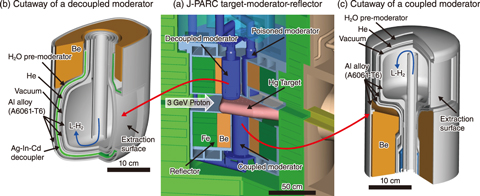 Fig.5-9  Core of high-intensity spallation neutron source