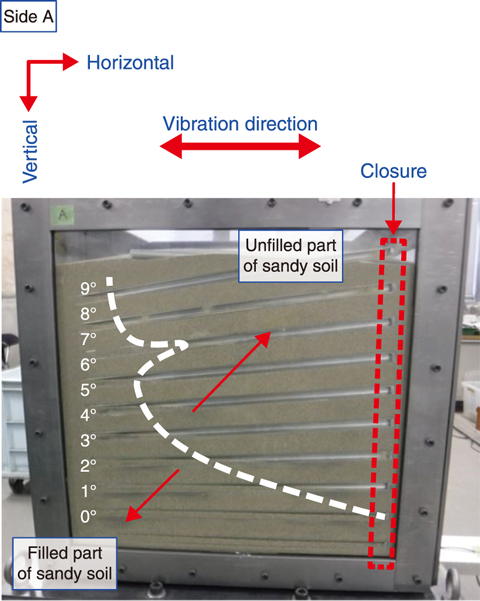 Fig.8-10  Resulting