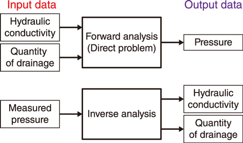 Fig.8-12  Analysis flow