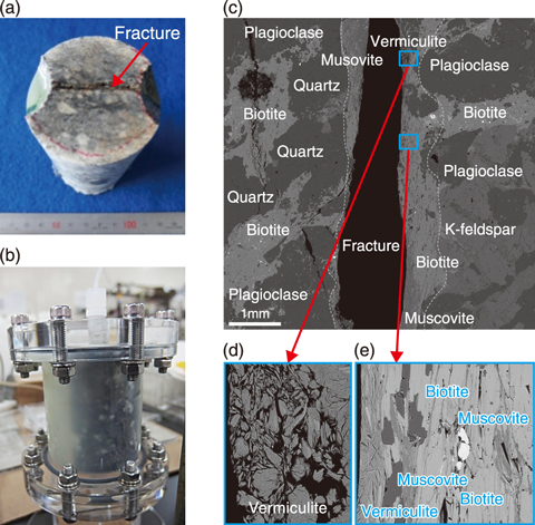 Fig.8-25  Experimental setup and EPMA observations