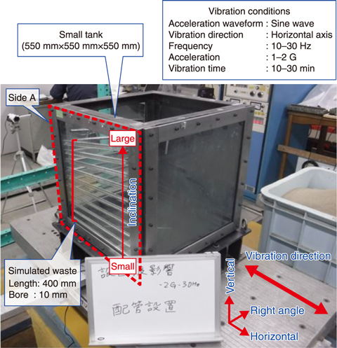 Fig.8-9  Test setup, including box and vibrator