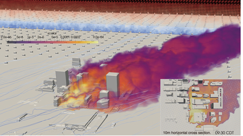 Fig.9-1  GPU-accelerated simulation of the wind-induced dispersion of radioactive material