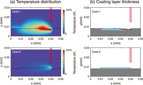 Fig.9-6  Simulation results using SPLICE: (a) temperature distribution and (b) coating layer thickness