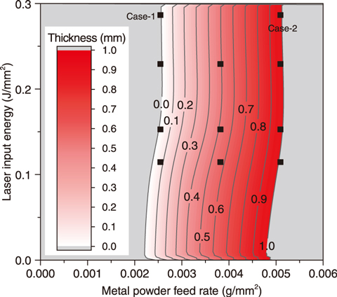 Fig.9-7  Design space for coating layer thickness, which is formed on a substrate by laser coating, derived with SPLICE