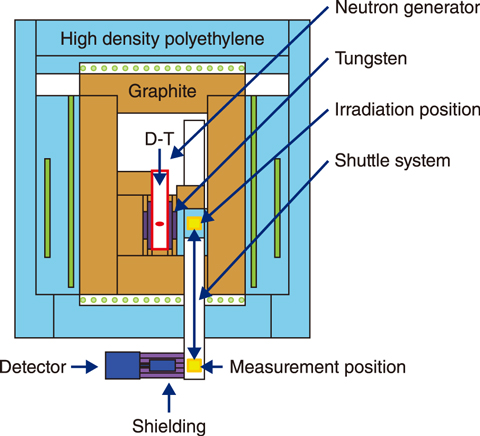 Fig.10-2