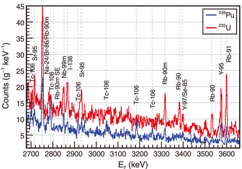 Fig.10-3