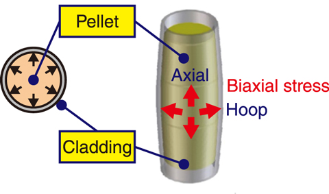 Fig.2-6