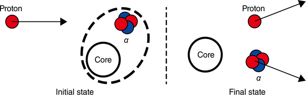 Fig.3-14