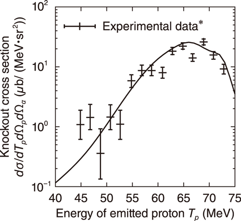 Fig.3-15