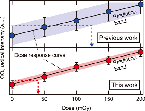 Fig.4-10