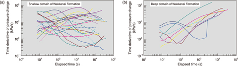 Fig.8-10