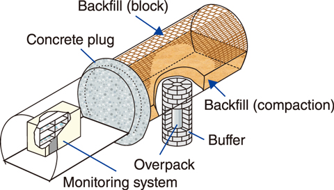 Fig.8-12