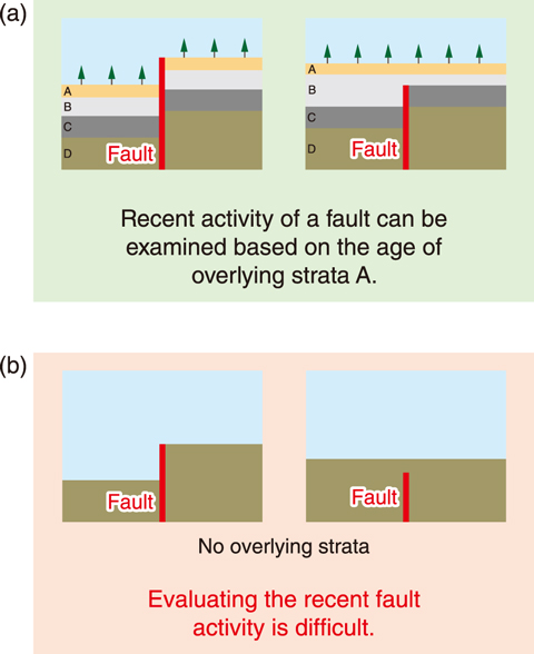 Fig.8-16