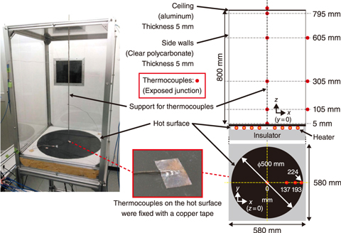 Combustion Predictive Thermometer and Display Review: Stress-Free