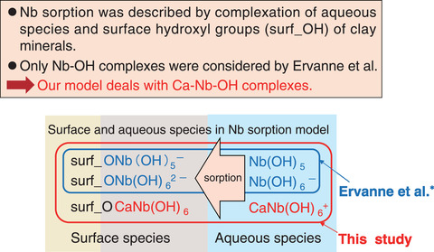 Selective Interstitial Hydration Explains Anomalous Structural