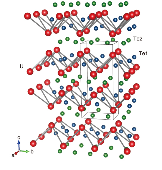 Fig.3-6 Crystal